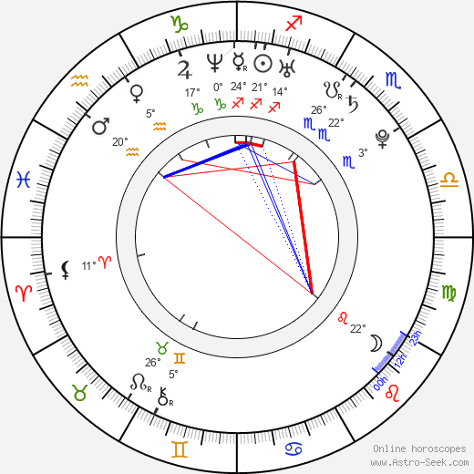 Alina Vacariu birth chart, biography, wikipedia 2023, 2024