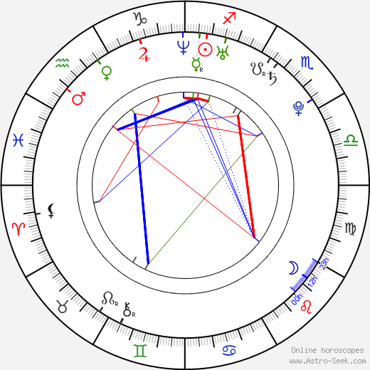 Alina Vacariu birth chart, Alina Vacariu astro natal horoscope, astrology