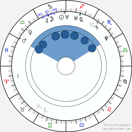 Alison Sudol horoscope, astrology, sign, zodiac, date of birth, instagram