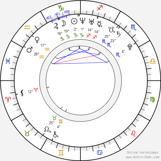 Alison Sudol birth chart, biography, wikipedia 2024, 2025