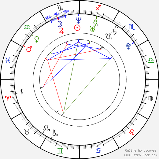 Alison Sudol birth chart, Alison Sudol astro natal horoscope, astrology