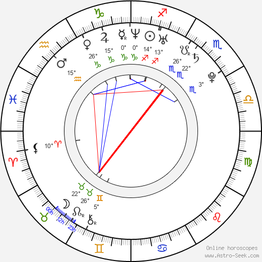 Andreas Tobias birth chart, biography, wikipedia 2024, 2025