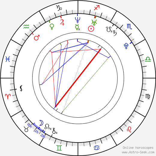 Andreas Tobias birth chart, Andreas Tobias astro natal horoscope, astrology