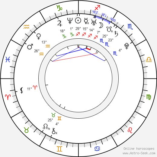 Ashley Schwartau birth chart, biography, wikipedia 2024, 2025