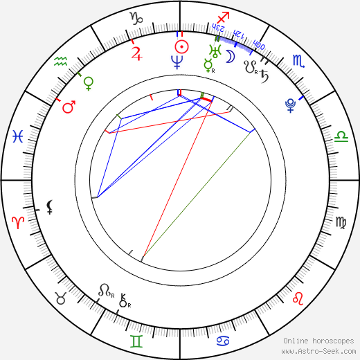 Ashley Schwartau birth chart, Ashley Schwartau astro natal horoscope, astrology