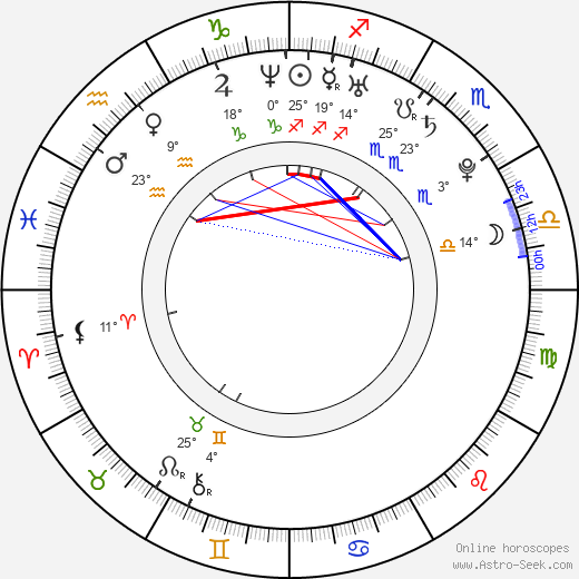 Asuka Fukuda birth chart, biography, wikipedia 2024, 2025