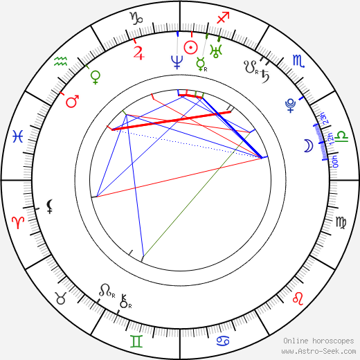 Asuka Fukuda birth chart, Asuka Fukuda astro natal horoscope, astrology