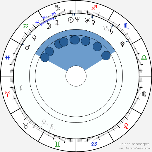 Austin Stowell wikipedia, horoscope, astrology, instagram