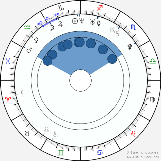Austin Stowell wikipedia, biography, birth chart, instagram Austin Stowell wikipedia, horoscope, astrology, instagram