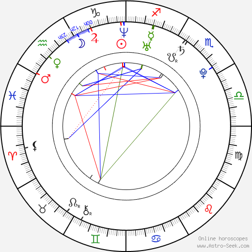 Austin Stowell birth chart, Austin Stowell astro natal horoscope, astrology