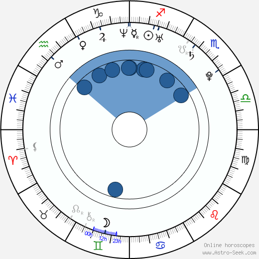 Badr Hari Oroscopo, astrologia, Segno, zodiac, Data di nascita, instagram