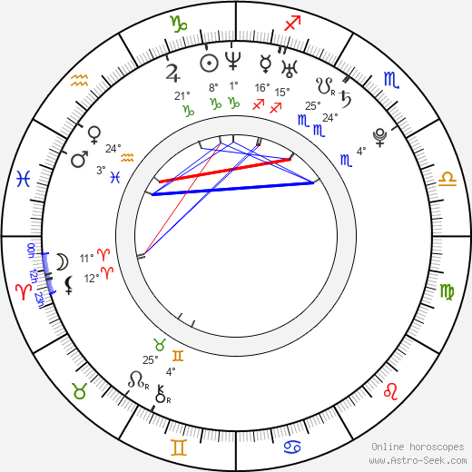Bára Divišová birth chart, biography, wikipedia 2024, 2025