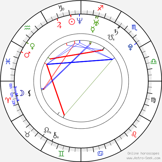 Bára Divišová birth chart, Bára Divišová astro natal horoscope, astrology