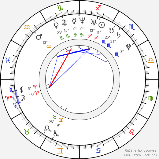 Blanka Javorská birth chart, biography, wikipedia 2024, 2025
