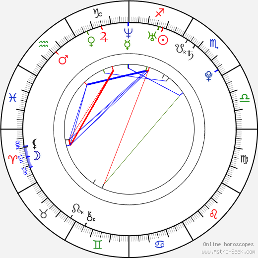 Blanka Javorská birth chart, Blanka Javorská astro natal horoscope, astrology