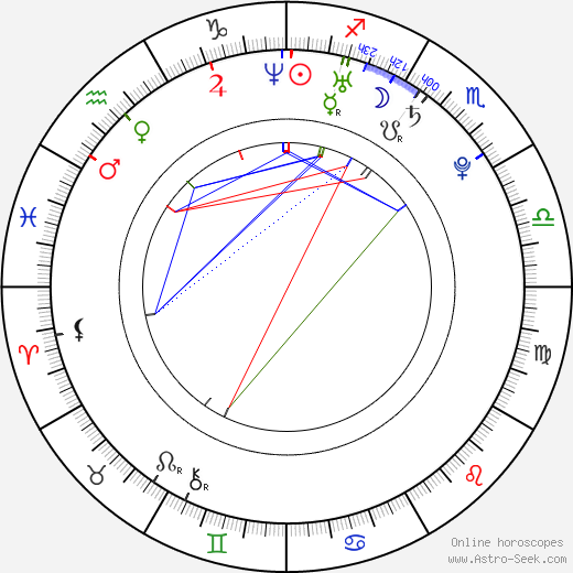 Bob Morley birth chart, Bob Morley astro natal horoscope, astrology