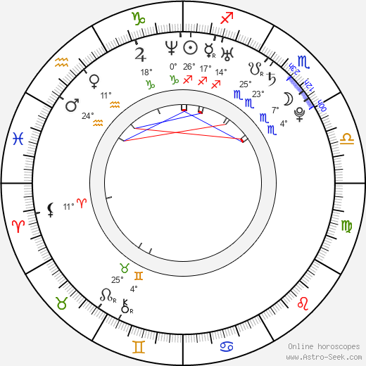 Brian Boyle birth chart, biography, wikipedia 2024, 2025