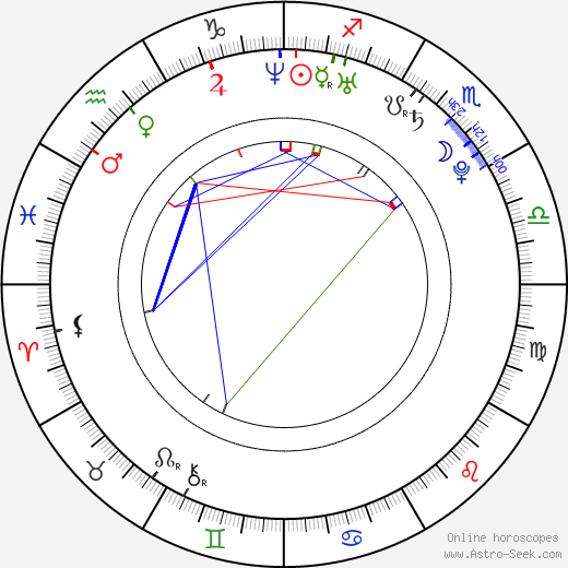 Brian Boyle birth chart, Brian Boyle astro natal horoscope, astrology