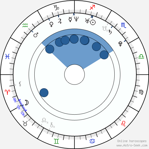 Brooke Adams wikipedia, horoscope, astrology, instagram