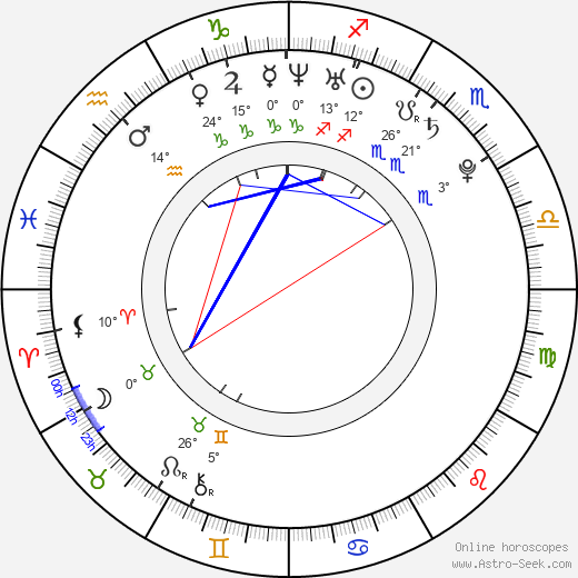 Brooke Adams birth chart, biography, wikipedia 2024, 2025