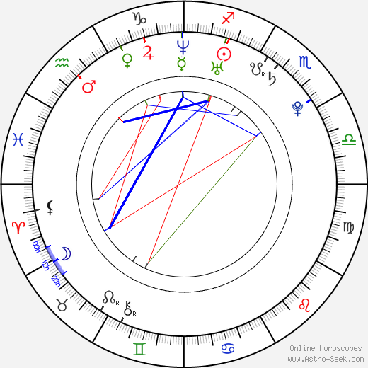Brooke Adams birth chart, Brooke Adams astro natal horoscope, astrology