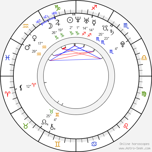 Burak Özçivit birth chart, biography, wikipedia 2024, 2025