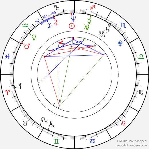Burak Özçivit birth chart, Burak Özçivit astro natal horoscope, astrology