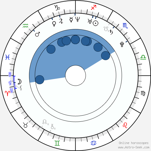 Christina Blevins horoscope, astrology, sign, zodiac, date of birth, instagram