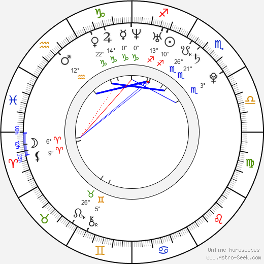 Christina Blevins birth chart, biography, wikipedia 2023, 2024