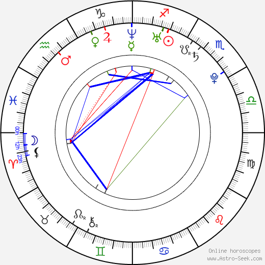 Christina Blevins birth chart, Christina Blevins astro natal horoscope, astrology