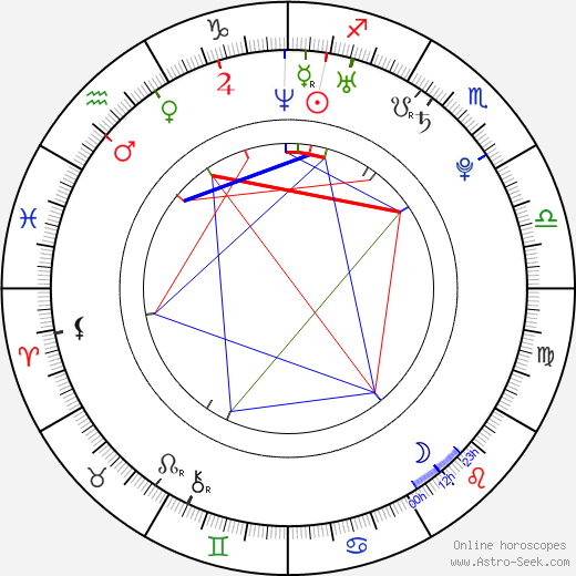 Daniel Agger birth chart, Daniel Agger astro natal horoscope, astrology