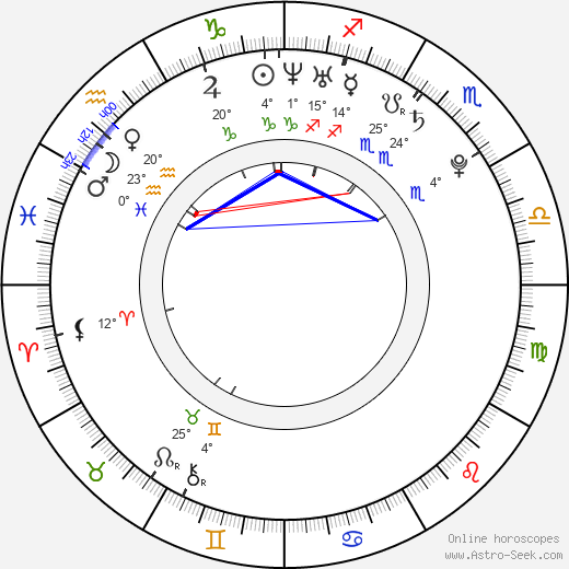 David Deyl birth chart, biography, wikipedia 2024, 2025