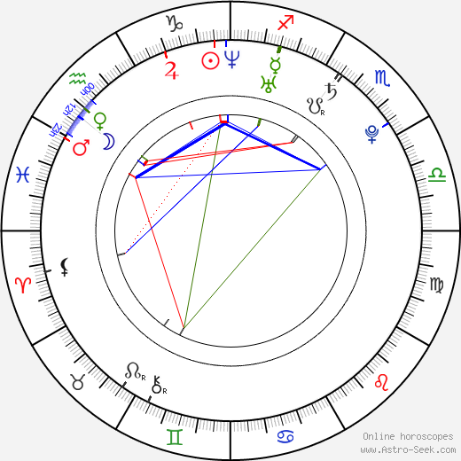 David Deyl birth chart, David Deyl astro natal horoscope, astrology