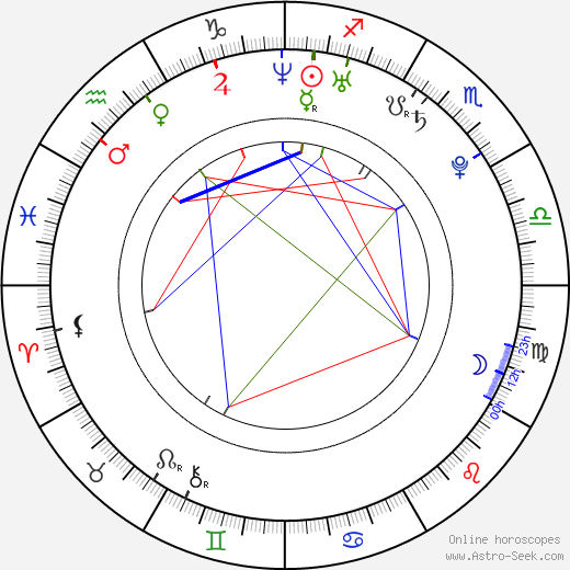 David Hlaváč birth chart, David Hlaváč astro natal horoscope, astrology