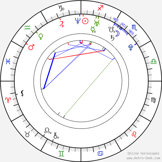 David Reale birth chart, David Reale astro natal horoscope, astrology