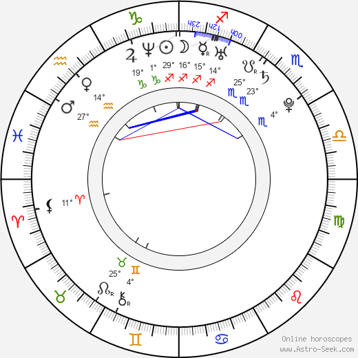 David Švagrovsky birth chart, biography, wikipedia 2023, 2024