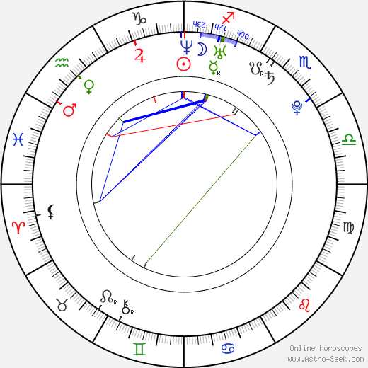 David Švagrovsky birth chart, David Švagrovsky astro natal horoscope, astrology