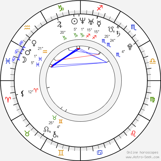 Dita Zábranská birth chart, biography, wikipedia 2024, 2025