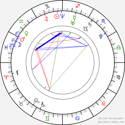 Dita Zábranská birth chart, Dita Zábranská astro natal horoscope, astrology