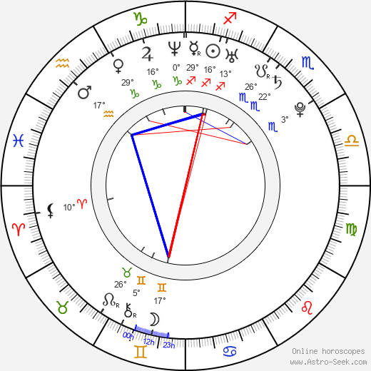 Emma Green birth chart, biography, wikipedia 2024, 2025