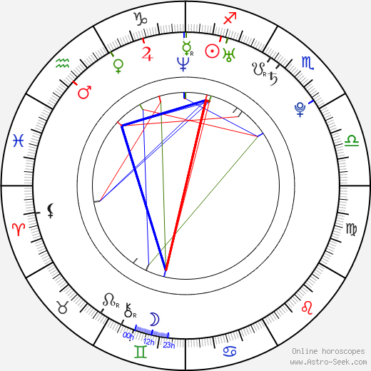 Emma Green birth chart, Emma Green astro natal horoscope, astrology