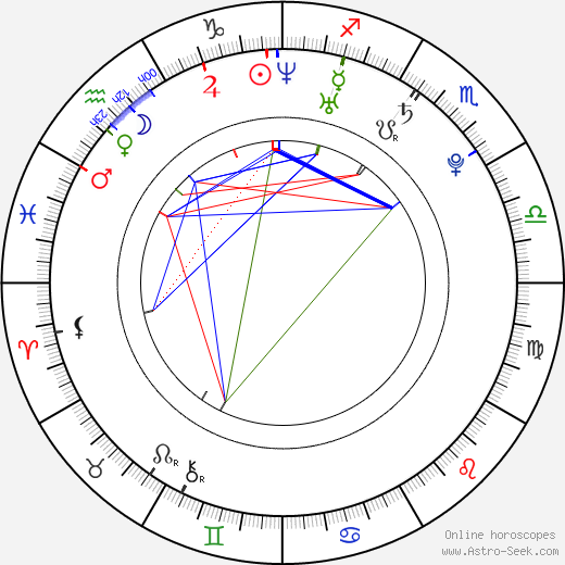 Georgia Moffett birth chart, Georgia Moffett astro natal horoscope, astrology