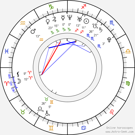 Gianna Lynn birth chart, biography, wikipedia 2024, 2025