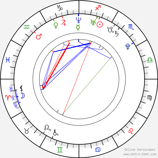 Gianna Lynn birth chart, Gianna Lynn astro natal horoscope, astrology