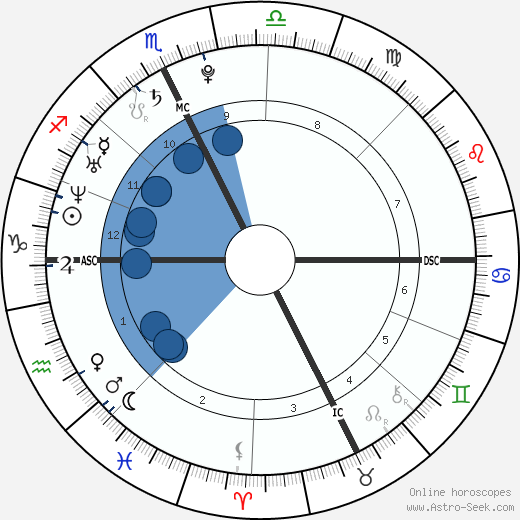Gilles Simon horoscope, astrology, sign, zodiac, date of birth, instagram