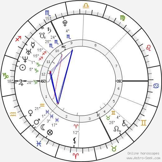 Gilles Simon birth chart, biography, wikipedia 2023, 2024