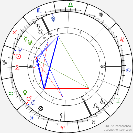 Gilles Simon birth chart, Gilles Simon astro natal horoscope, astrology