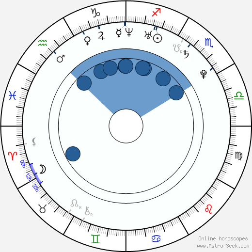 Greg Chandler Maness horoscope, astrology, sign, zodiac, date of birth, instagram
