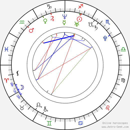 Greg Chandler Maness birth chart, Greg Chandler Maness astro natal horoscope, astrology