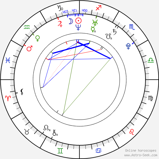 Greg Finley birth chart, Greg Finley astro natal horoscope, astrology